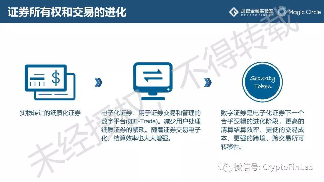 重磅发布∣《2019 数字证券 (STO) 研究报告》