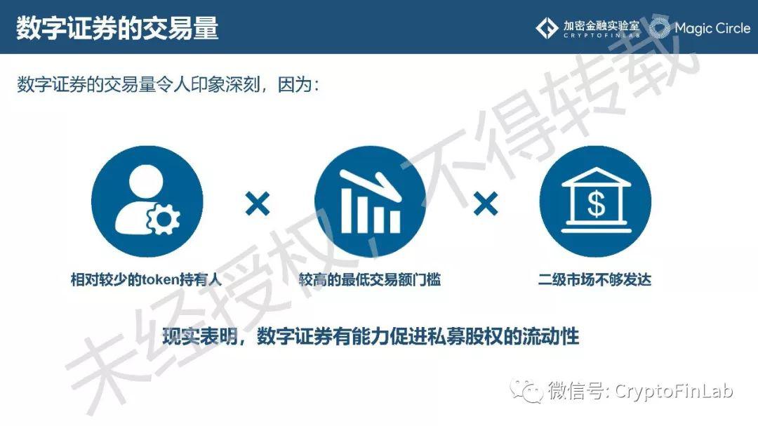 重磅发布∣《2019 数字证券 (STO) 研究报告》