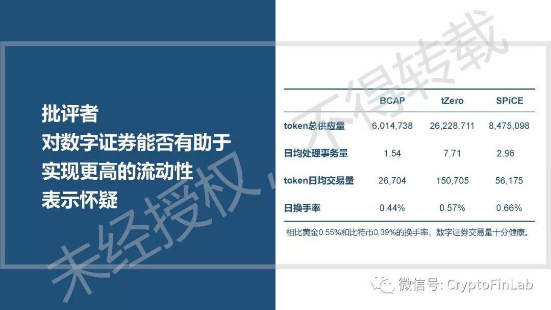 重磅发布∣《2019 数字证券 (STO) 研究报告》