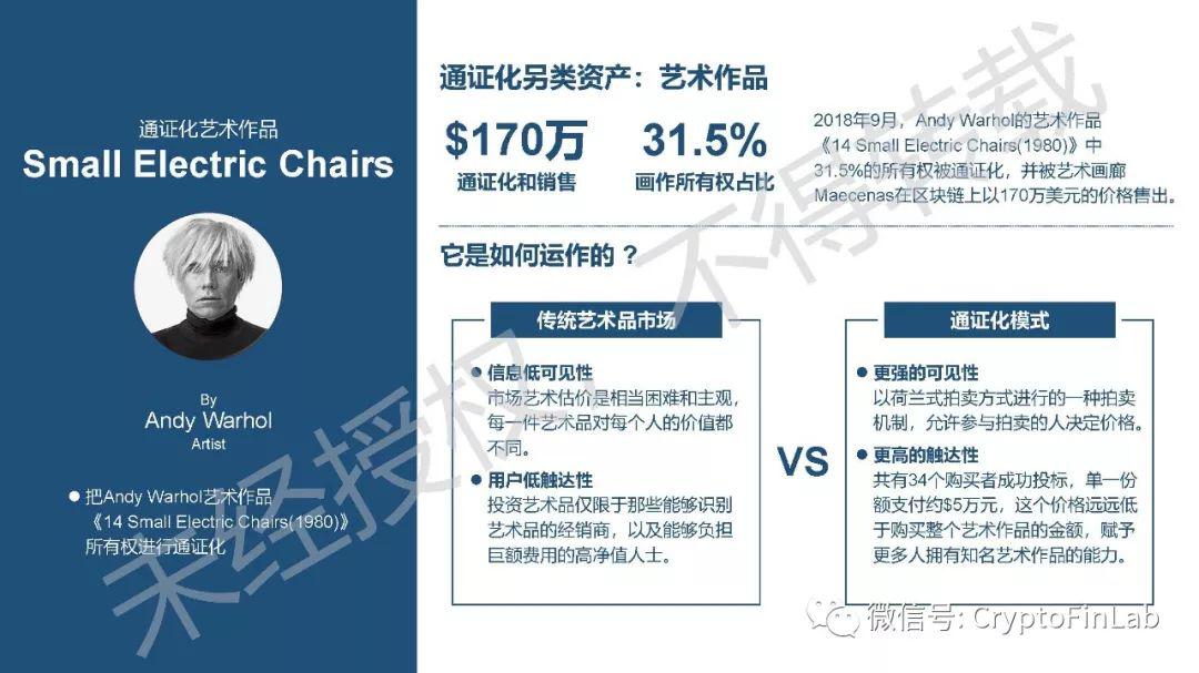重磅发布∣《2019 数字证券 (STO) 研究报告》