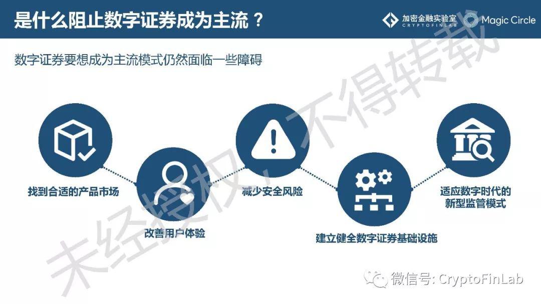 重磅发布∣《2019 数字证券 (STO) 研究报告》