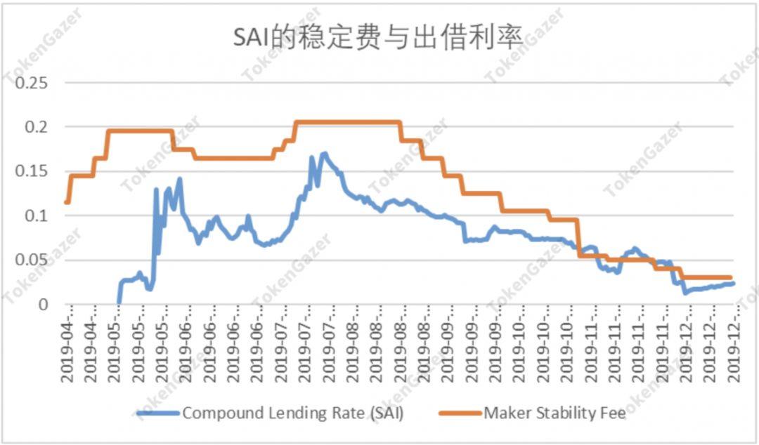 一文读懂 DeFi 2019 与趋势展望:借贷市场效率提升,DEX 差异化发展