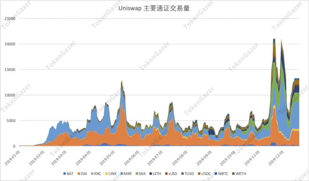 一文读懂 DeFi 2019 与趋势展望:借贷市场效率提升,DEX 差异化发展