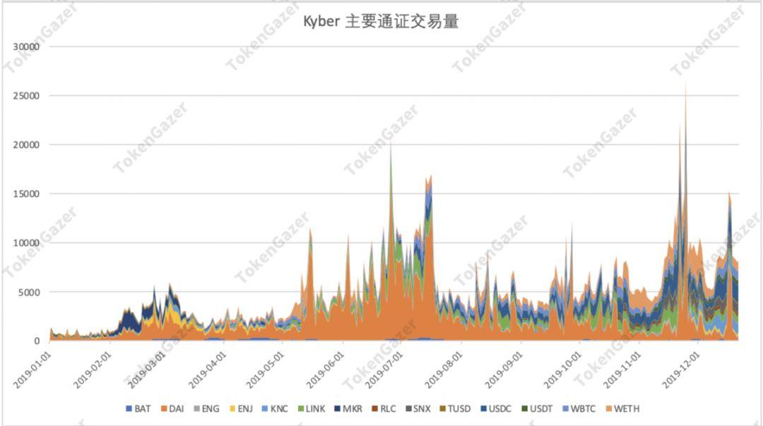 一文读懂 DeFi 2019 与趋势展望:借贷市场效率提升,DEX 差异化发展