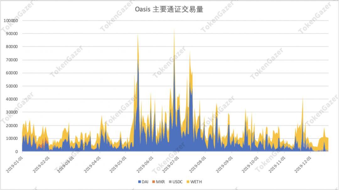 一文读懂 DeFi 2019 与趋势展望:借贷市场效率提升,DEX 差异化发展
