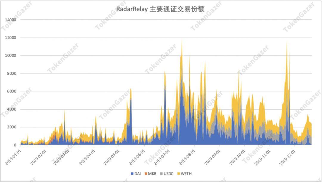 一文读懂 DeFi 2019 与趋势展望:借贷市场效率提升,DEX 差异化发展