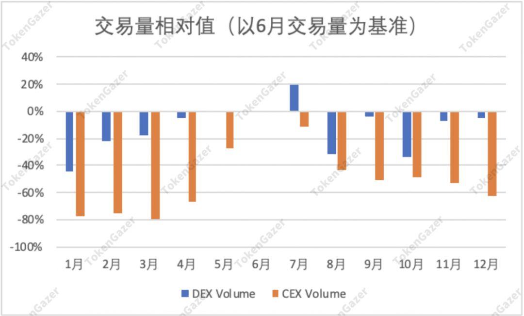 一文读懂 DeFi 2019 与趋势展望:借贷市场效率提升,DEX 差异化发展