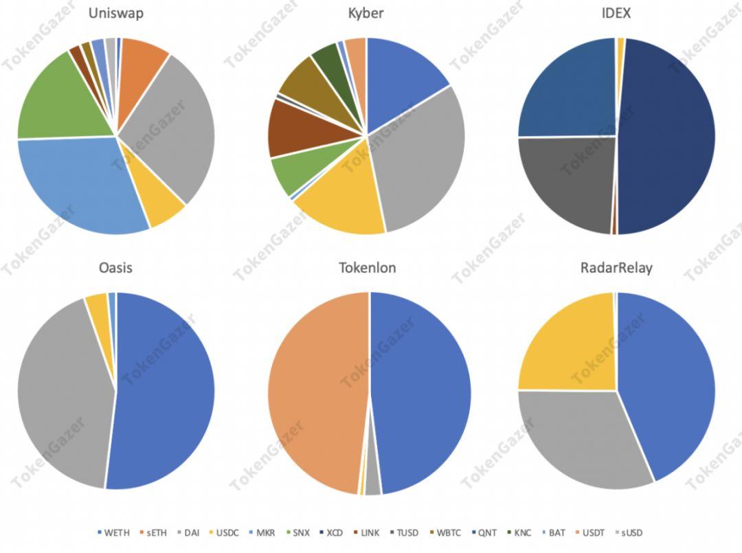 一文读懂 DeFi 2019 与趋势展望:借贷市场效率提升,DEX 差异化发展