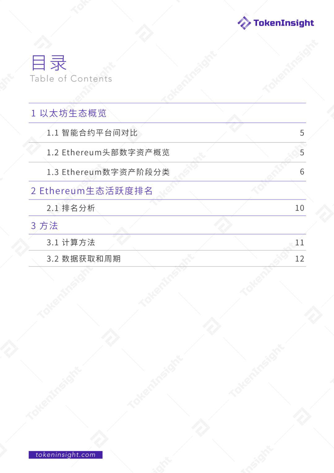 Ethereum 生态活跃度月报 | TokenInsight
