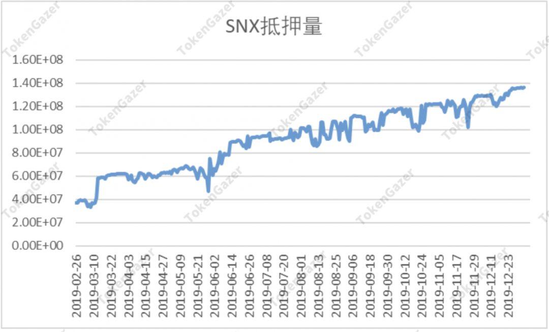 一文读懂 DeFi 2019 与趋势展望:借贷市场效率提升,DEX 差异化发展