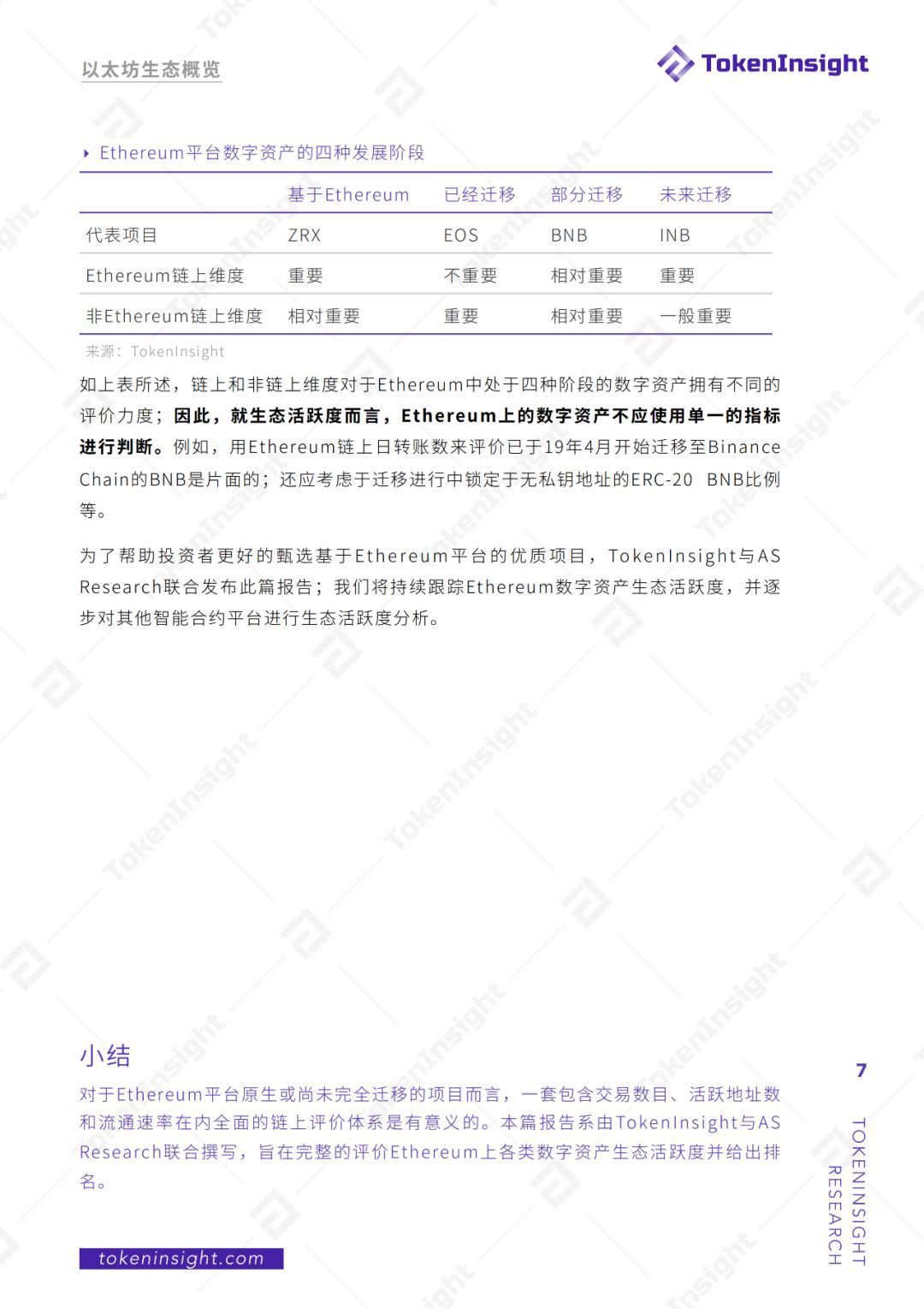Ethereum 生态活跃度月报 | TokenInsight