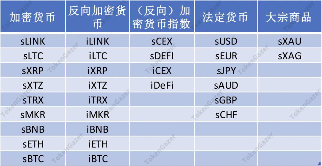 一文读懂 DeFi 2019 与趋势展望:借贷市场效率提升,DEX 差异化发展