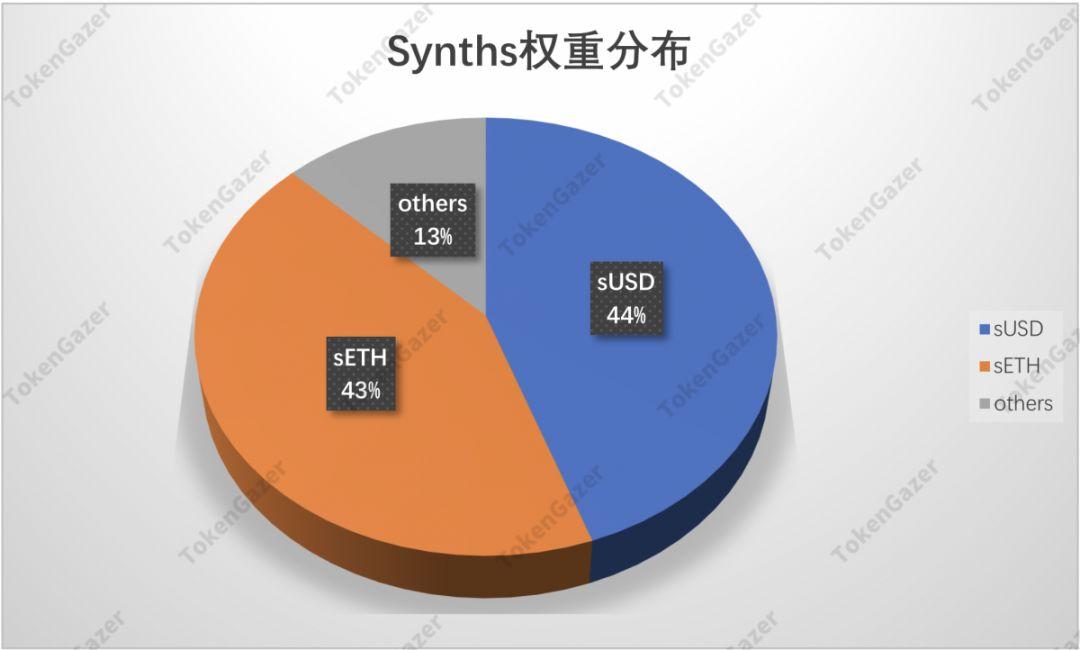 一文读懂 DeFi 2019 与趋势展望:借贷市场效率提升,DEX 差异化发展