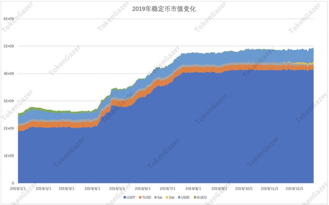 一文读懂 DeFi 2019 与趋势展望:借贷市场效率提升,DEX 差异化发展