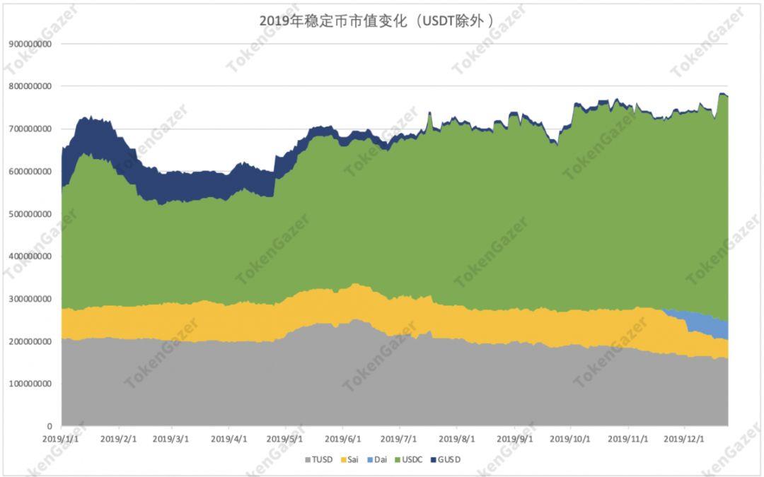 一文读懂 DeFi 2019 与趋势展望:借贷市场效率提升,DEX 差异化发展