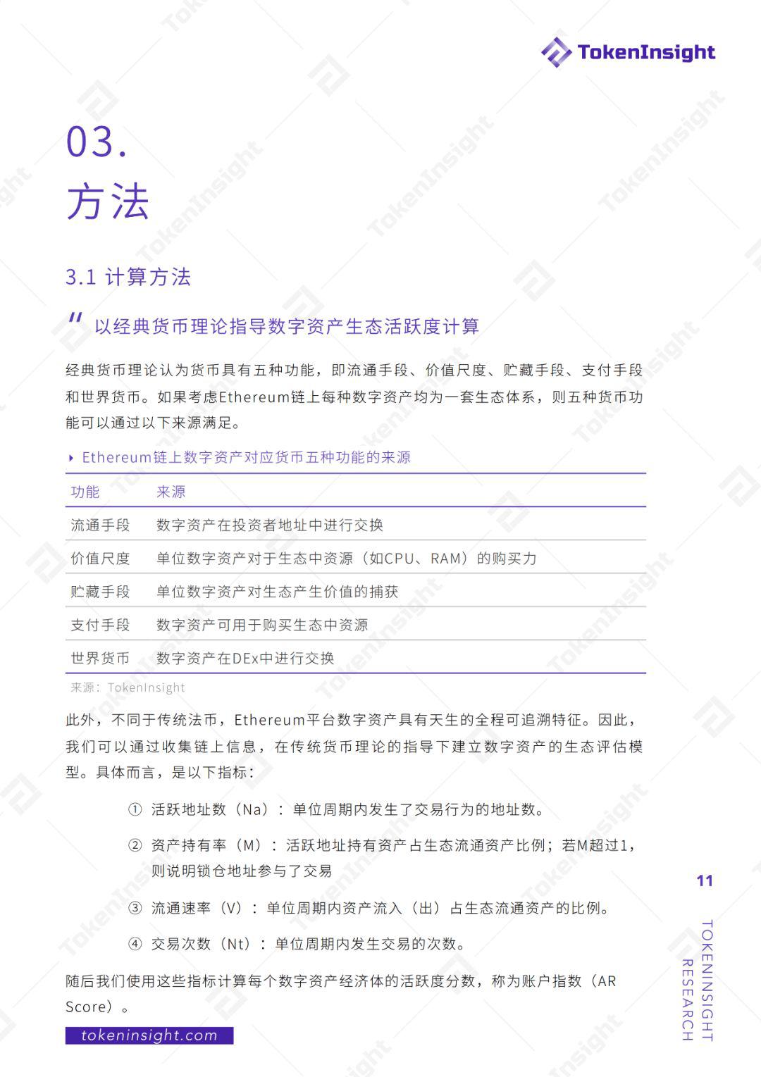 Ethereum 生态活跃度月报 | TokenInsight