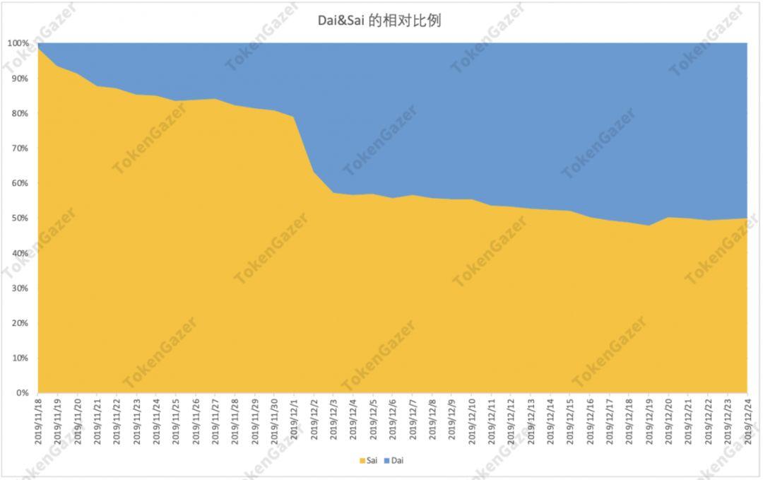 一文读懂 DeFi 2019 与趋势展望:借贷市场效率提升,DEX 差异化发展