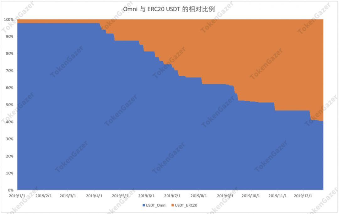 一文读懂 DeFi 2019 与趋势展望:借贷市场效率提升,DEX 差异化发展