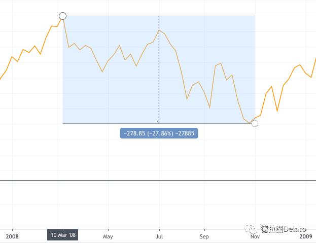 八张图详解比特币上涨并非因为避险属性