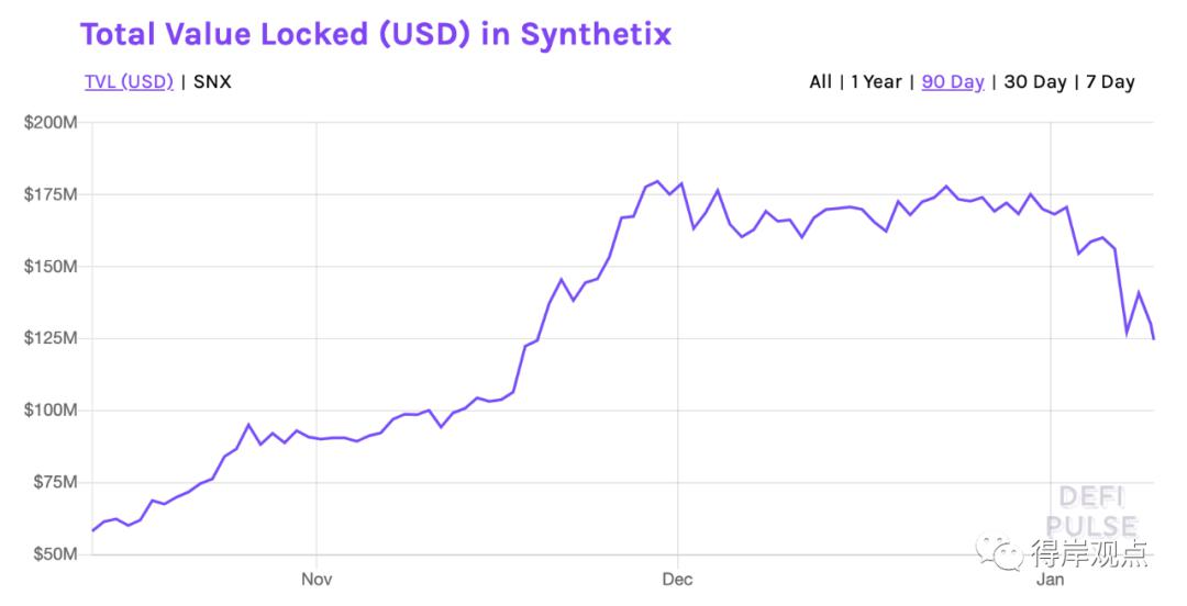 Synthetix 能保住 DeFi 第二的位置吗?