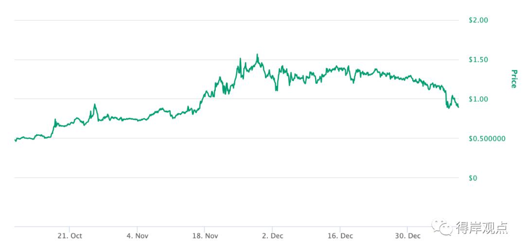 Synthetix 能保住 DeFi 第二的位置吗?