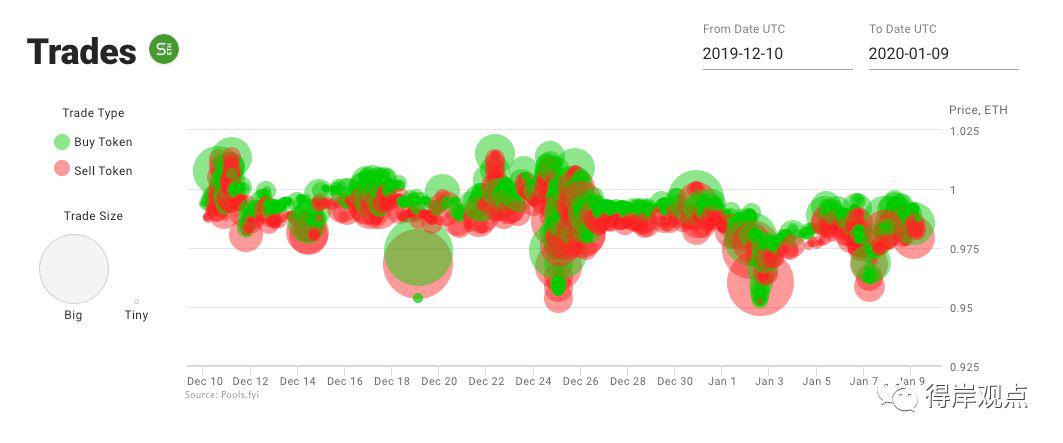 Synthetix 能保住 DeFi 第二的位置吗?