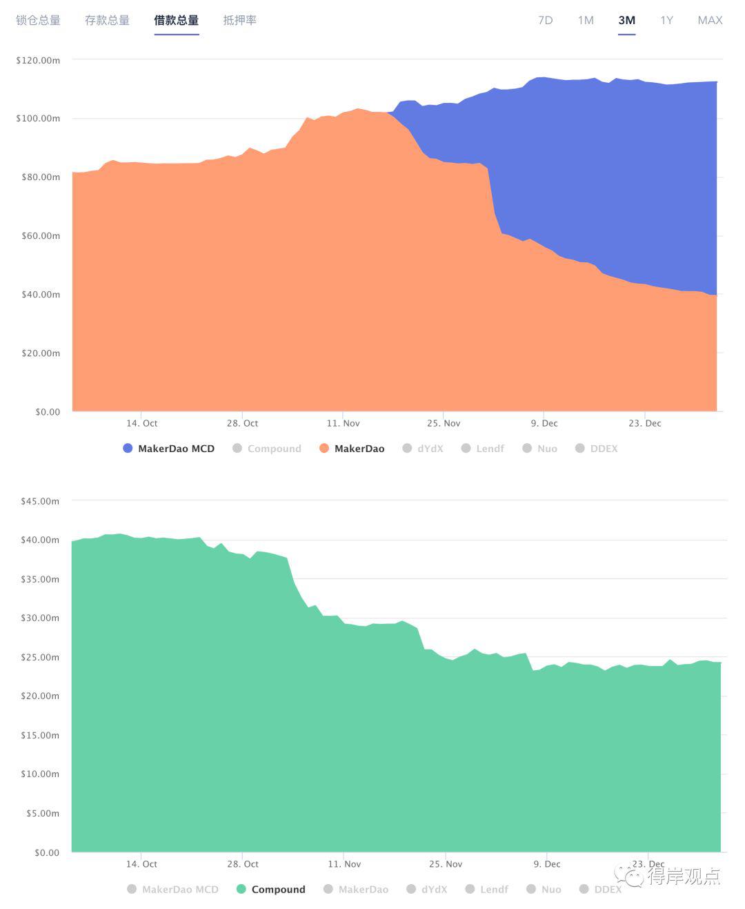 Synthetix 能保住 DeFi 第二的位置吗?