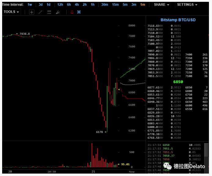 八张图详解比特币上涨并非因为避险属性
