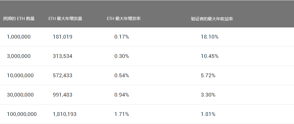 一文读懂 ETH2.0 的 Staking 机制