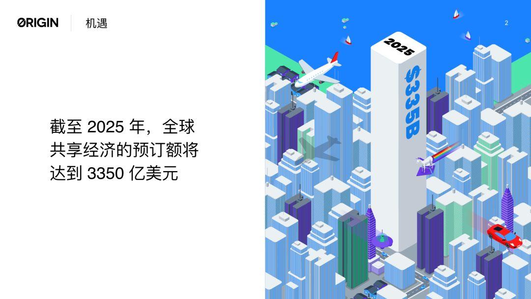 启发现在,源于未来 :共享经济在区块链的再生