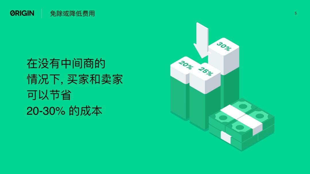 启发现在,源于未来 :共享经济在区块链的再生