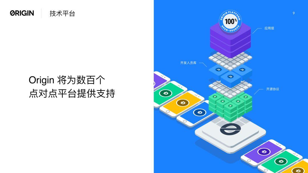启发现在,源于未来 :共享经济在区块链的再生