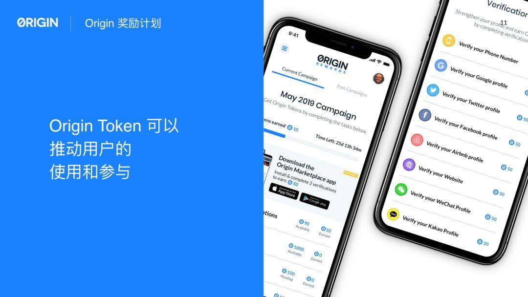 启发现在,源于未来 :共享经济在区块链的再生