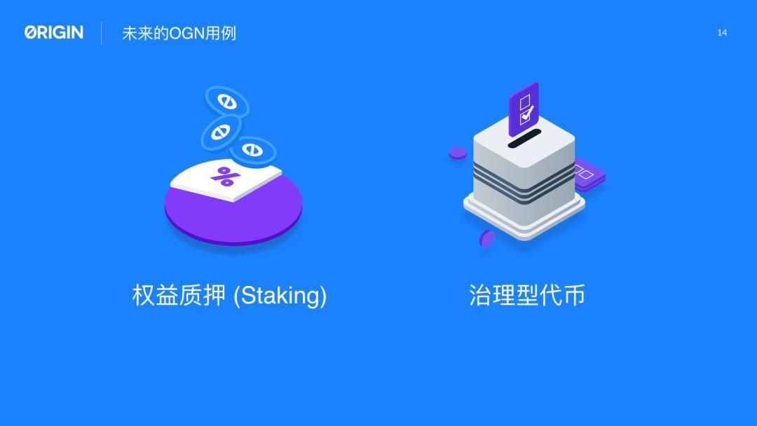 启发现在,源于未来 :共享经济在区块链的再生