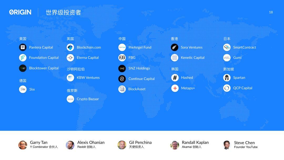 启发现在,源于未来 :共享经济在区块链的再生