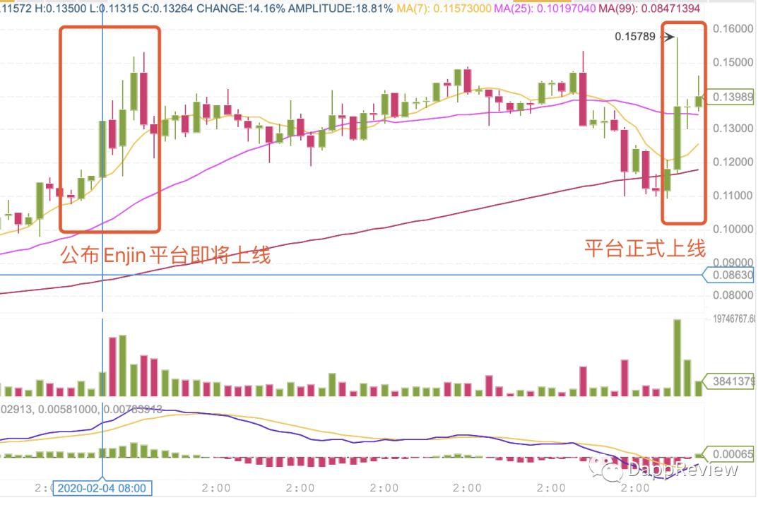刚刚上线的 Enjin 平台能为区块链游戏带来什么?了解其架构思路与使用体验