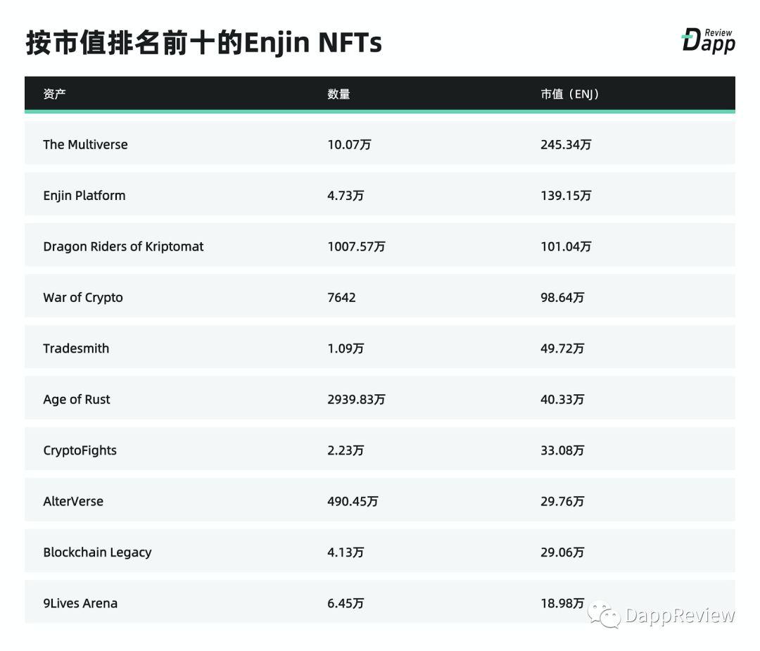 刚刚上线的 Enjin 平台能为区块链游戏带来什么?了解其架构思路与使用体验