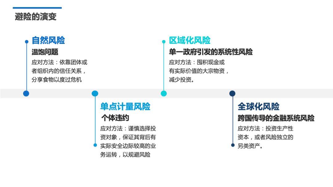千年避险史 | 周期观察