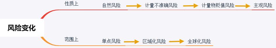 千年避险史 | 周期观察