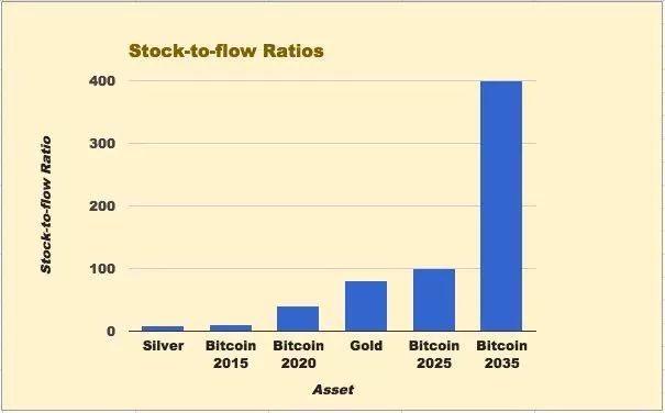 观点 | 对比特币的最大误解就是 ......