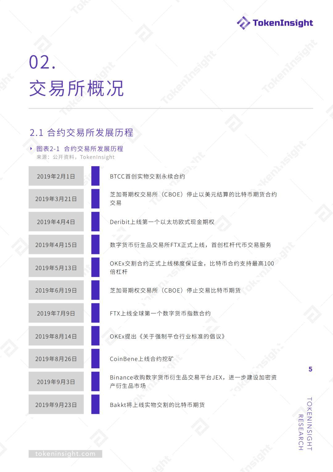 期货交易所行业 2019Q2 研究报告 | TokenInsight