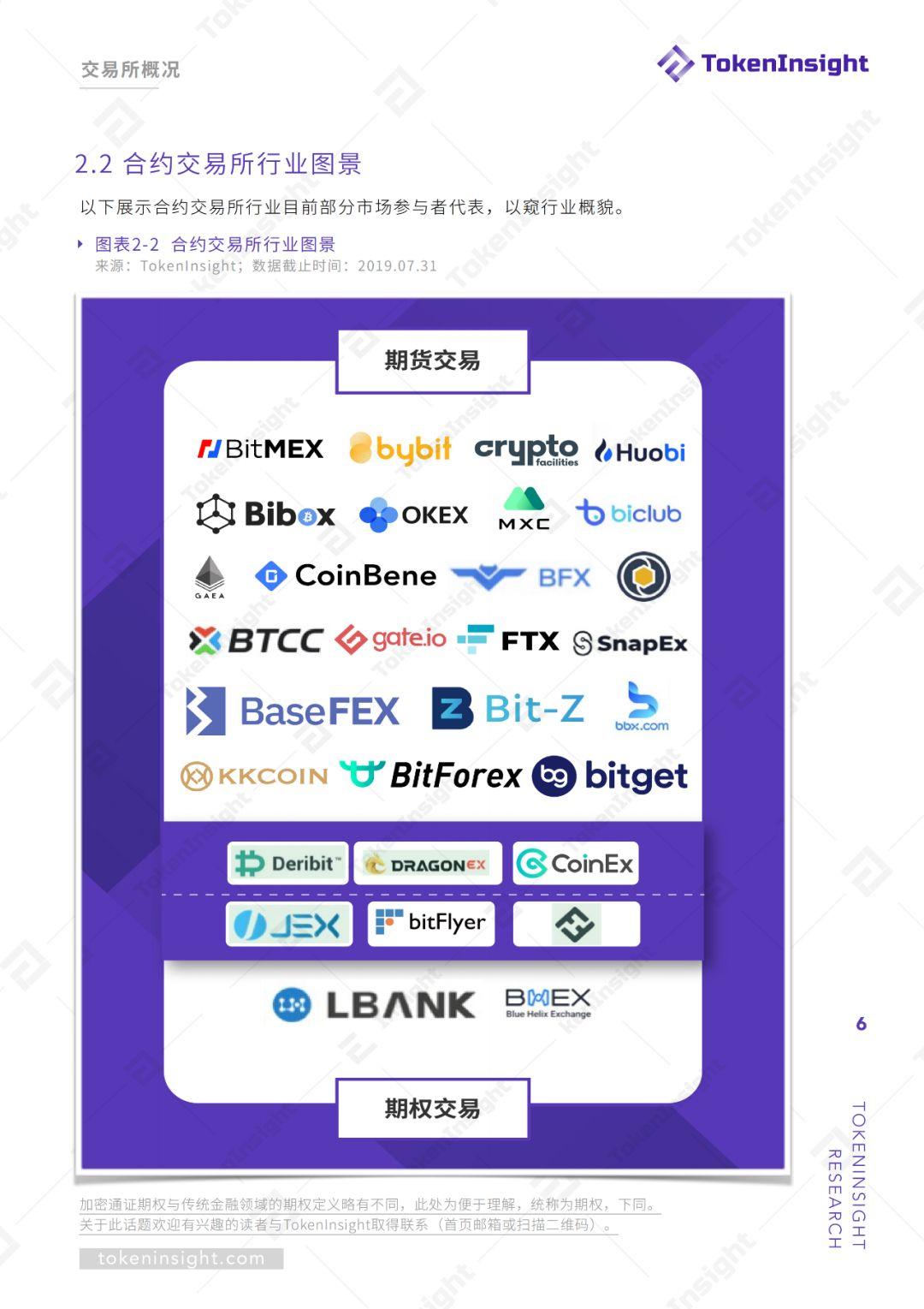 期货交易所行业 2019Q2 研究报告 | TokenInsight