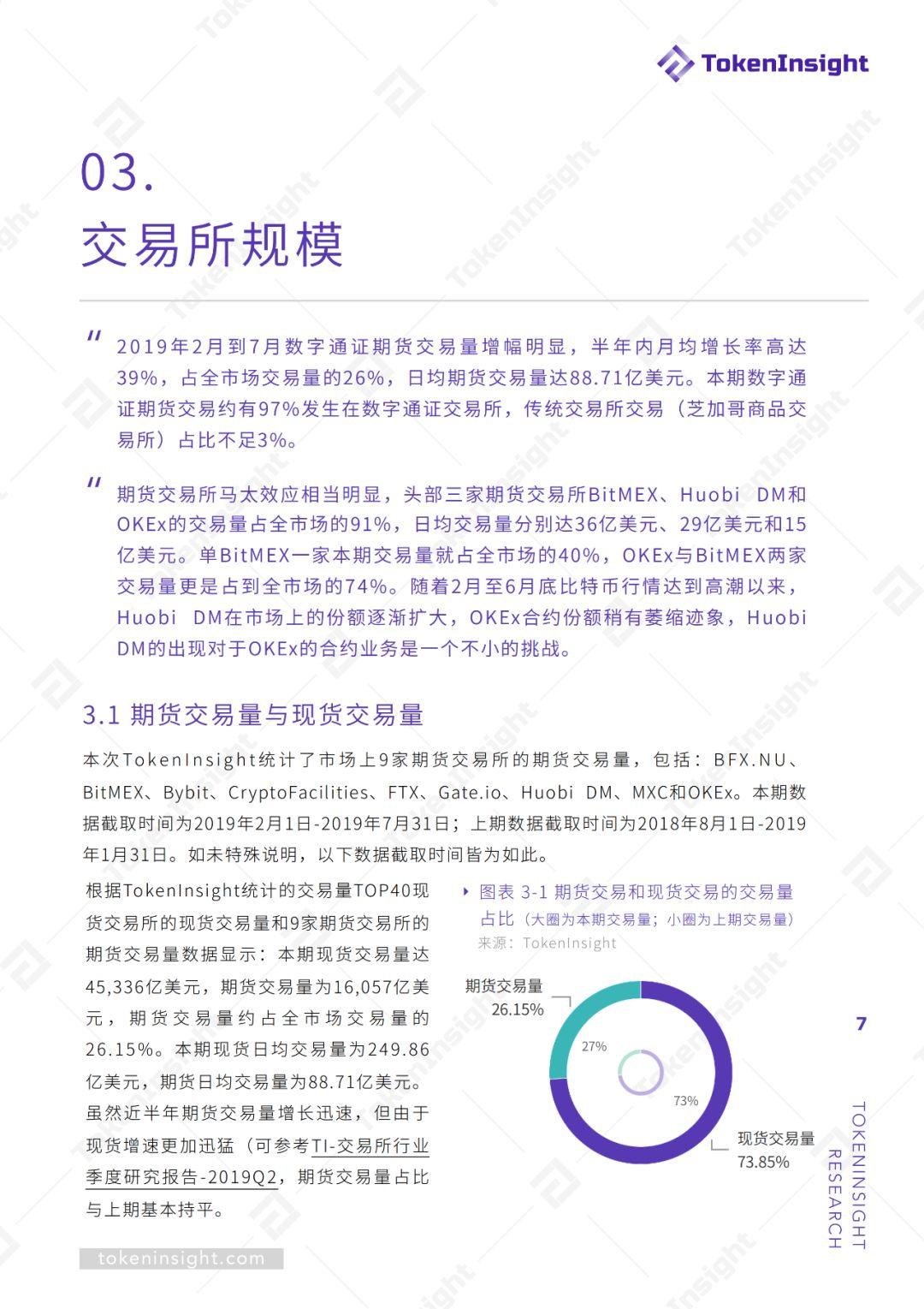 期货交易所行业 2019Q2 研究报告 | TokenInsight