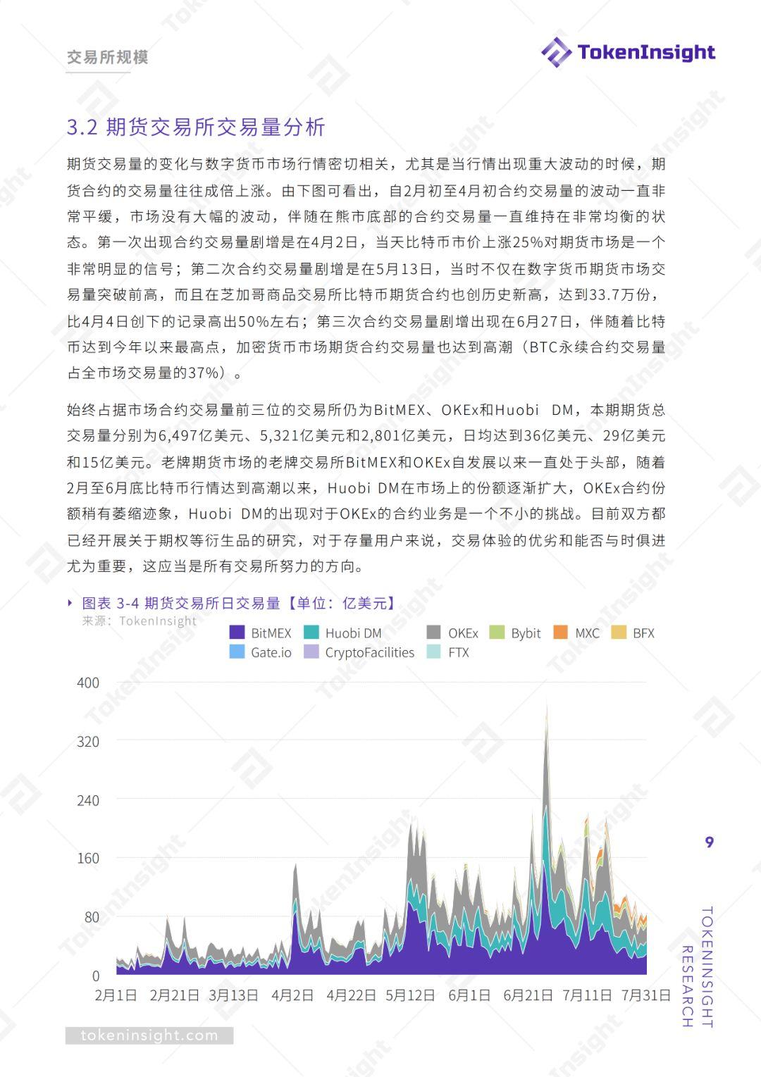 期货交易所行业 2019Q2 研究报告 | TokenInsight