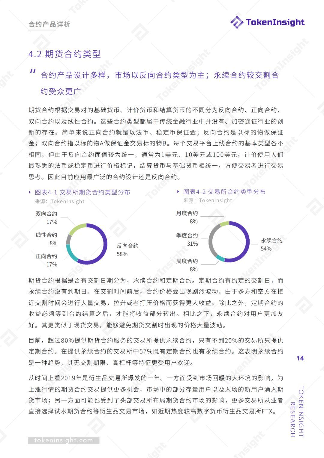 期货交易所行业 2019Q2 研究报告 | TokenInsight