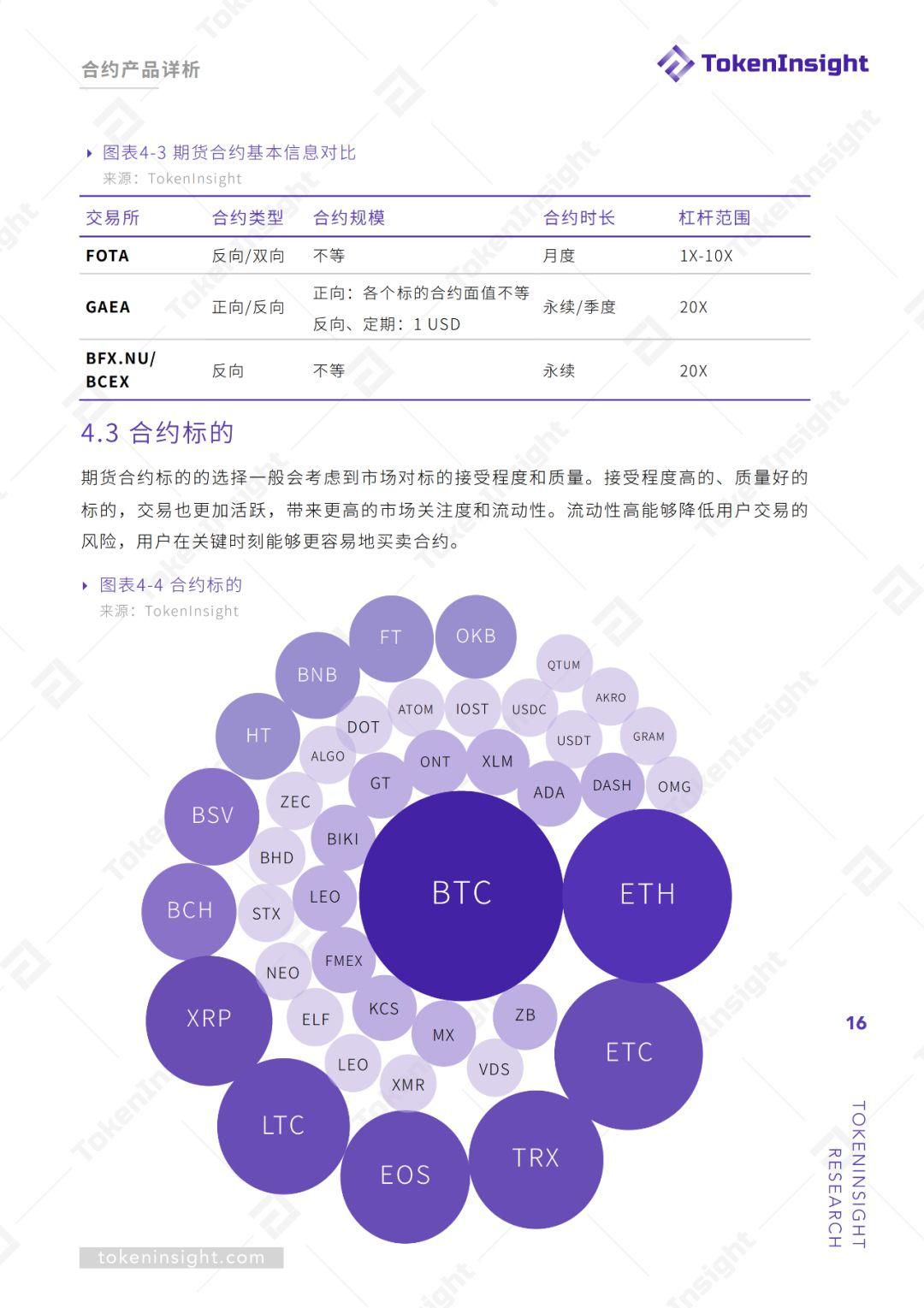 期货交易所行业 2019Q2 研究报告 | TokenInsight