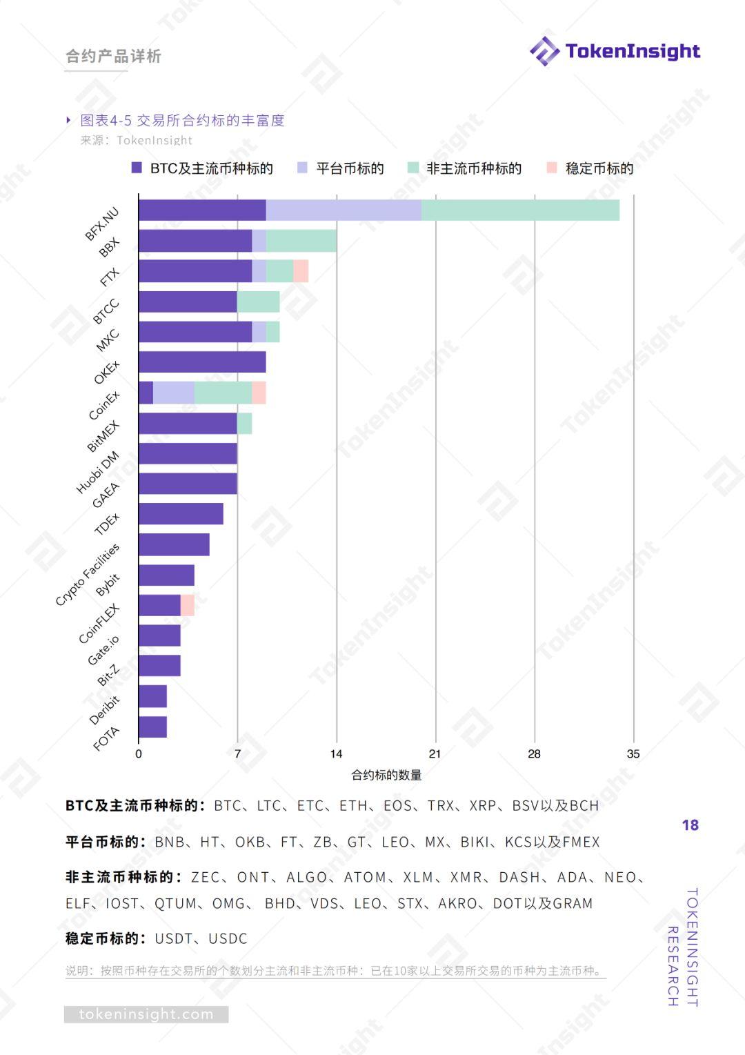 期货交易所行业 2019Q2 研究报告 | TokenInsight