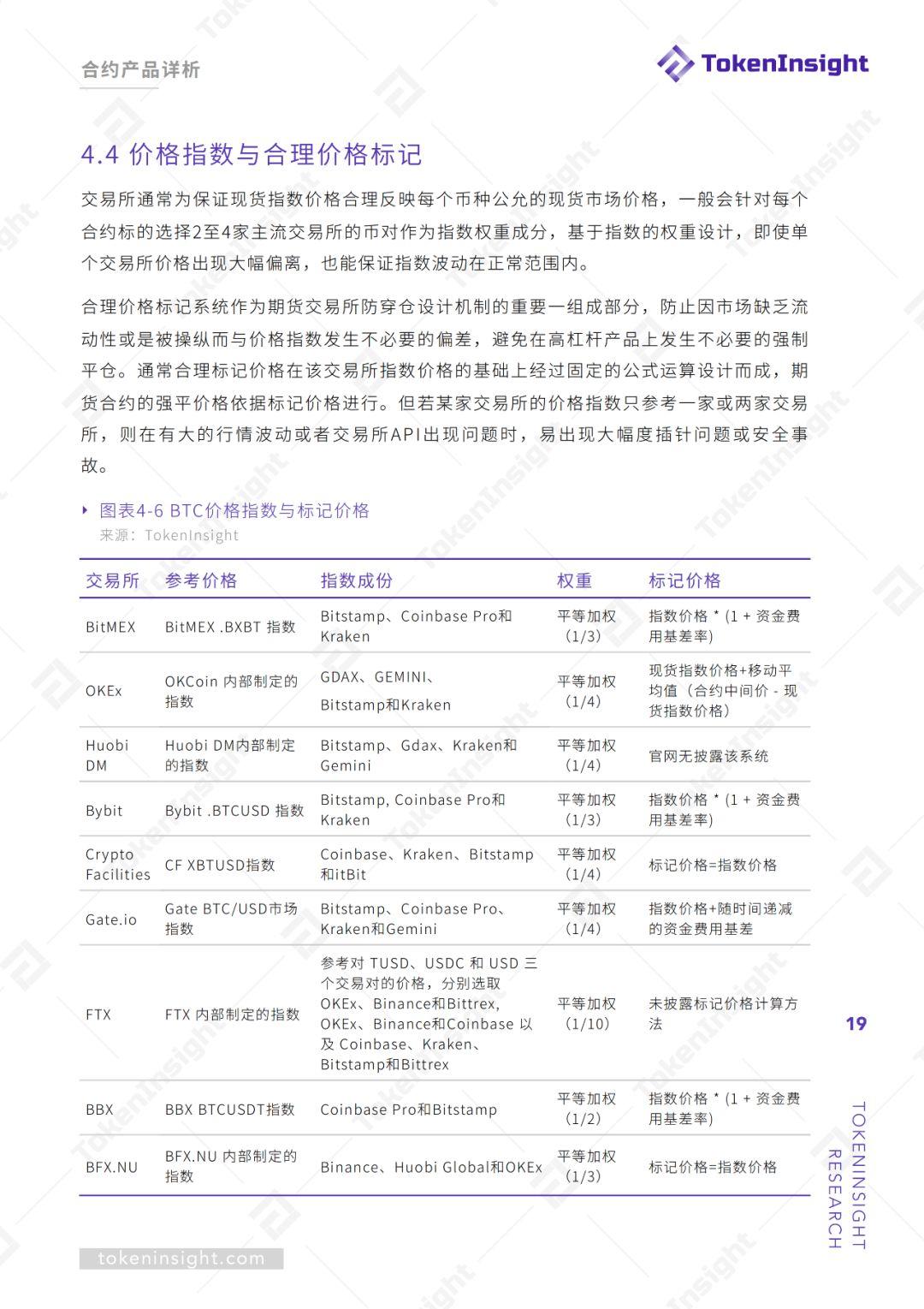 期货交易所行业 2019Q2 研究报告 | TokenInsight