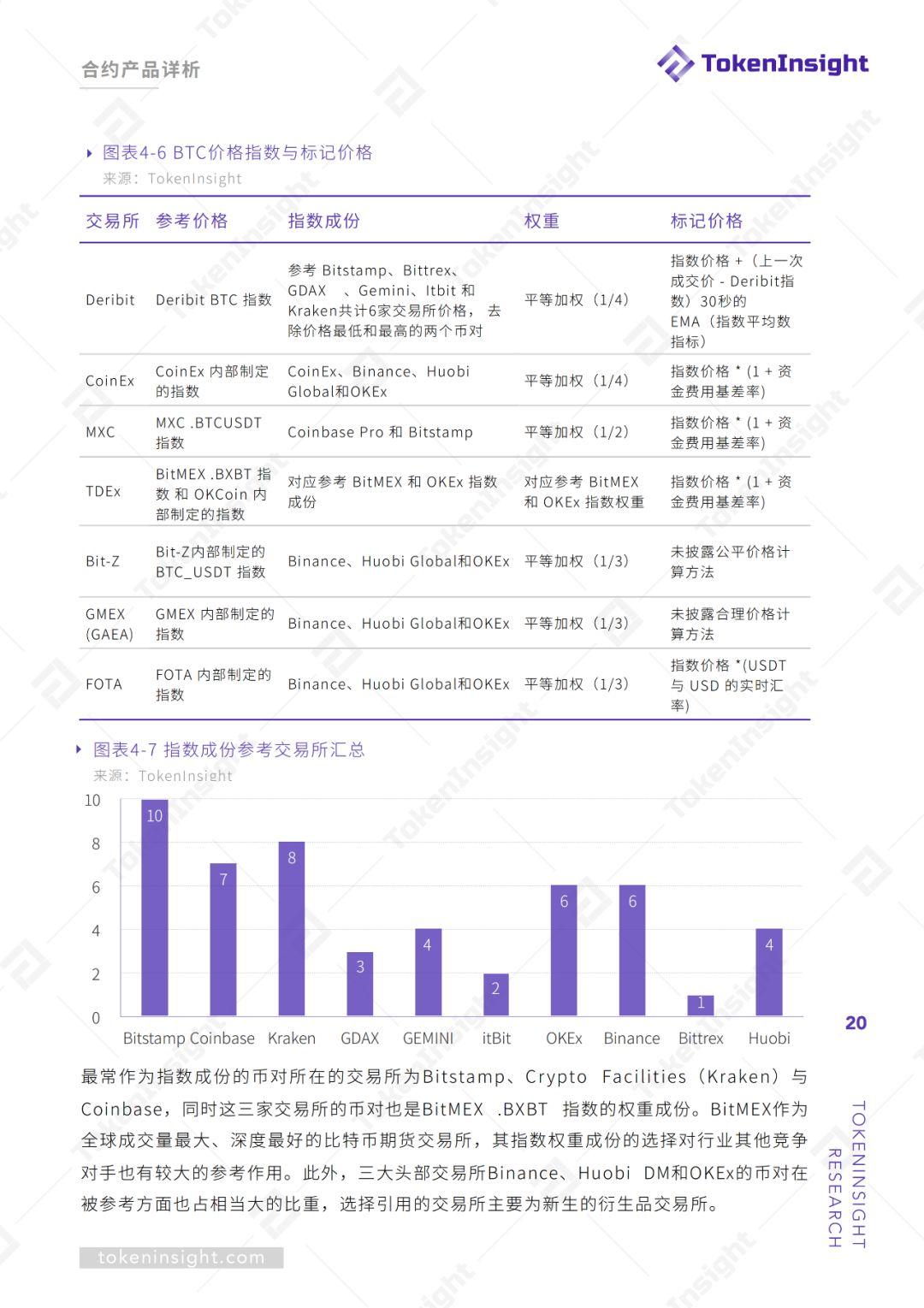 期货交易所行业 2019Q2 研究报告 | TokenInsight