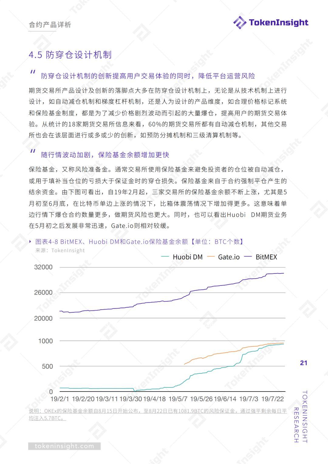 期货交易所行业 2019Q2 研究报告 | TokenInsight